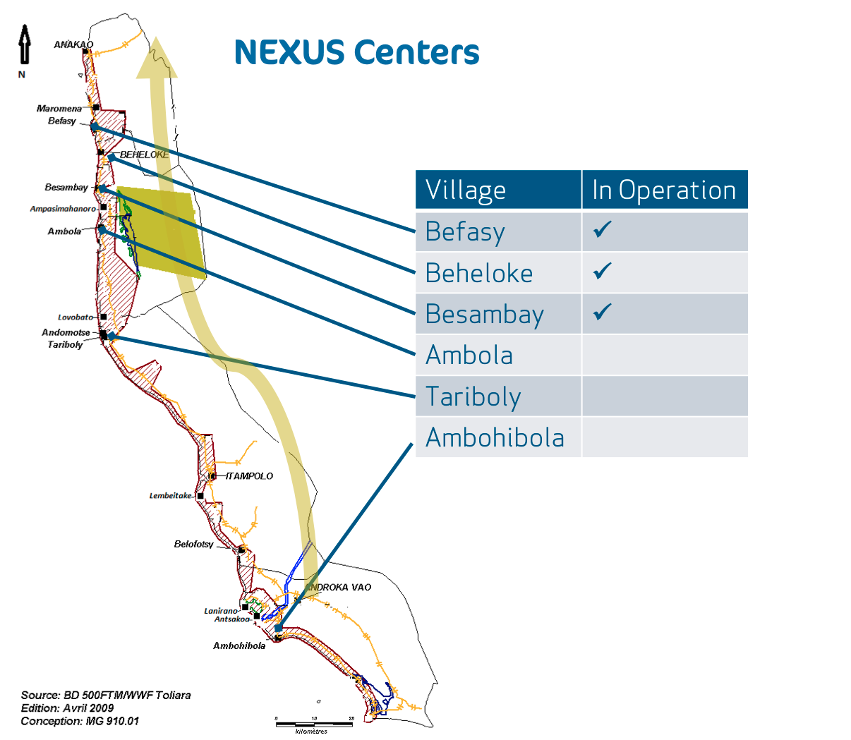 NEXUS Centers NEMACO